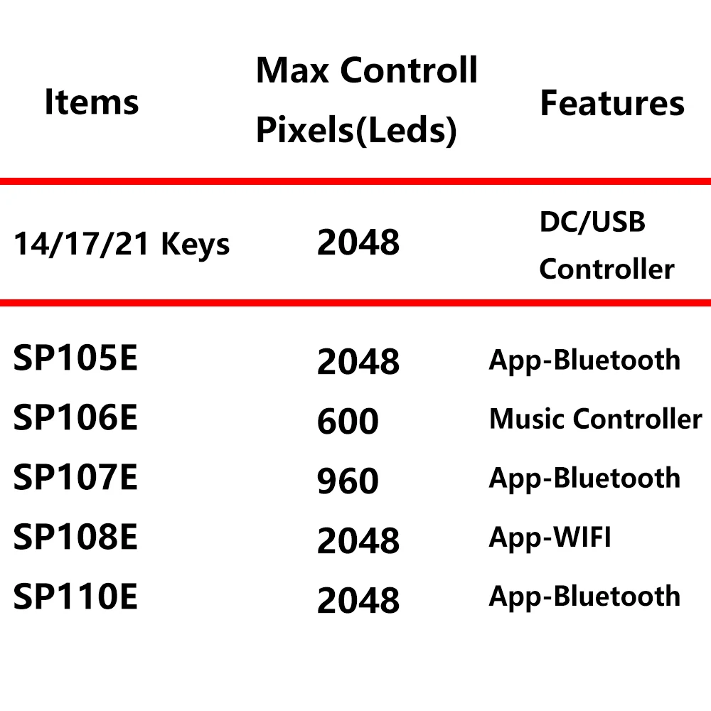 WS2812 LED Pixel Screen Panel Module Light With 14/17/21 Keys RF Controller RGB 5050 SMD Flexible Addressable DC USB 5V