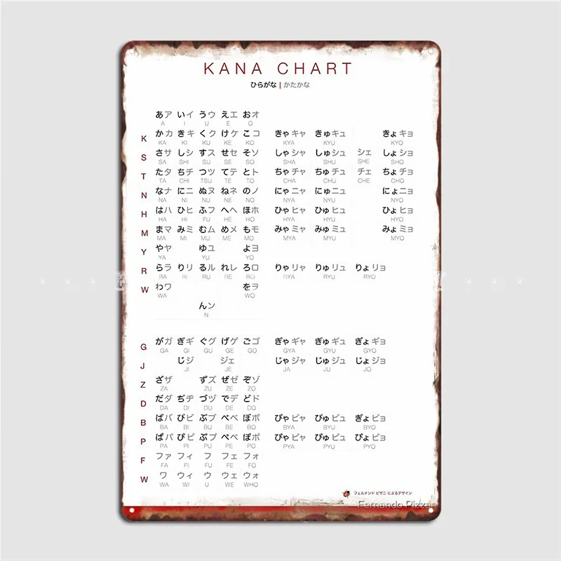 Kana Chart Combined Hiragana And Katakana Chart Poster Metal Plaque Club Party Living Room Classic Plaques Tin Sign Poster