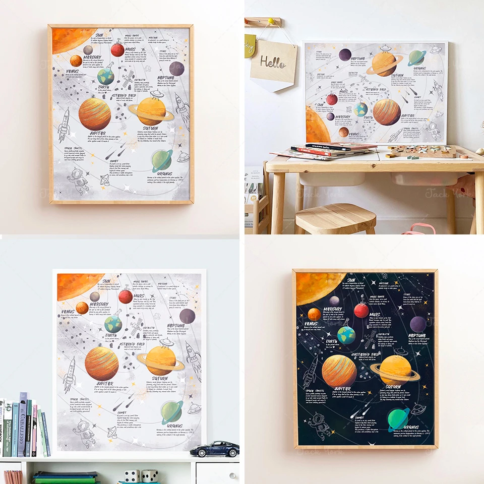 

Educational prints, Solar system print - downloadable prints,