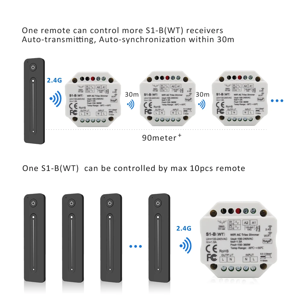 Tuya Dimmer Switch 220V Wifi Smart Life APP 2.4G Wireless RF Remote Control LED Lamp Bulb Light Triac Dimer Controller S1-B-WT