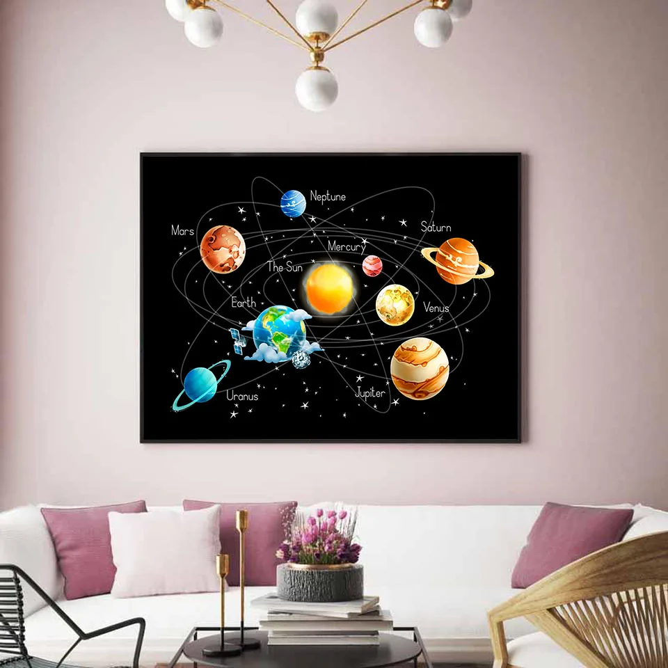 

Planets Solar System Poster and Prints Model Art Canvas Painting Nordic Wall Pictures for Living Room Home Decorative No Frame