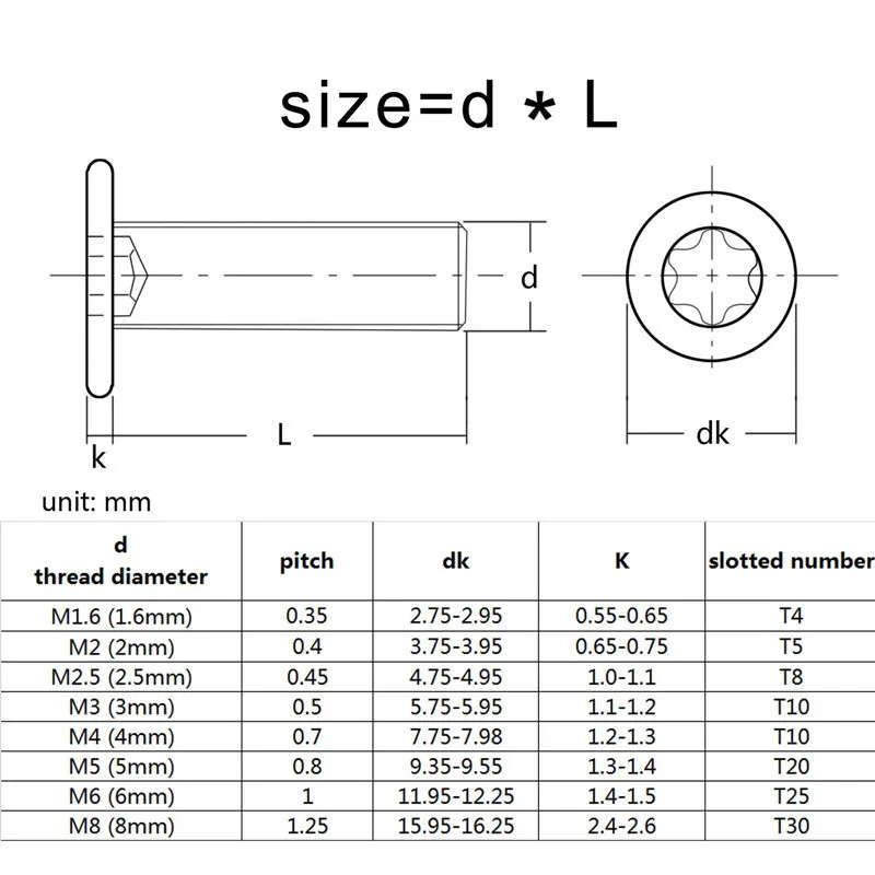 5/50 Con M1.6 M2 M2.5 M3 M4 M5 M6 M8 Thép Không Gỉ 304 CM 6 Thùy Torx siêu Mỏng Siêu Phẳng Bằng Eo Đầu Vặn Ốc Bu Lông