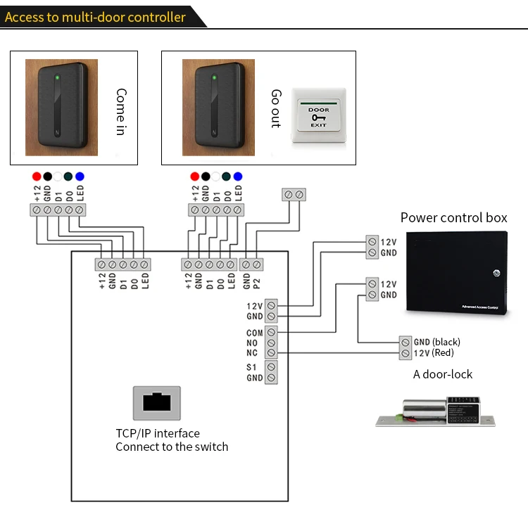 Dual Frequency 125khz+13.56Mhz Wiegand 26 34 NFC Card Door Access Control Slave Reader Proximity RFID Card Reader Wiegand Reade