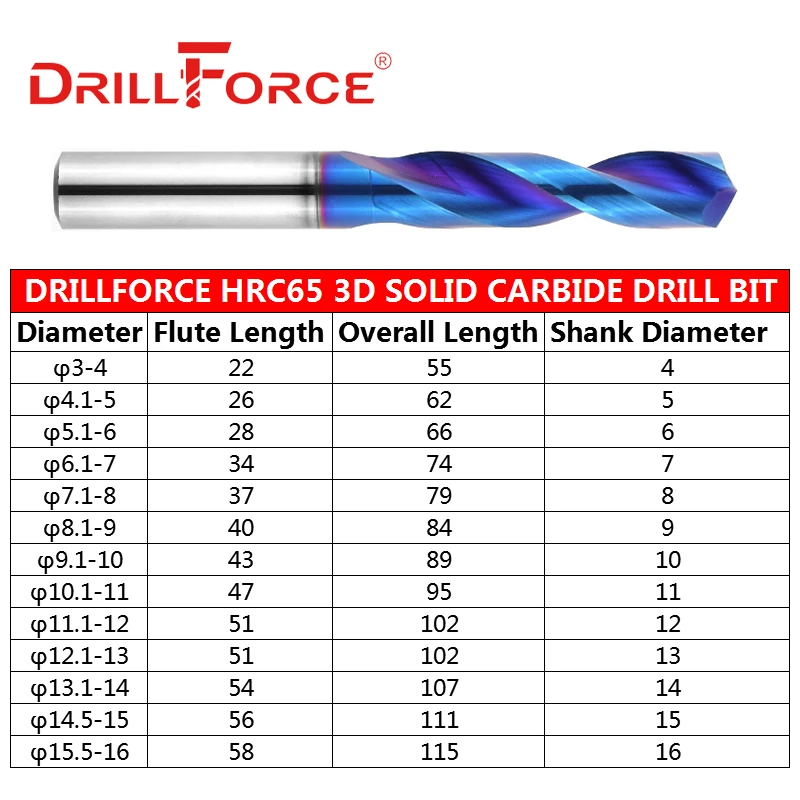 Drillforce 1PC 3mm-16mm HRC65 punta in metallo duro integrale s, foro interno per refrigerante 3D Nano blu spirale flauto punta elicoidale CNC