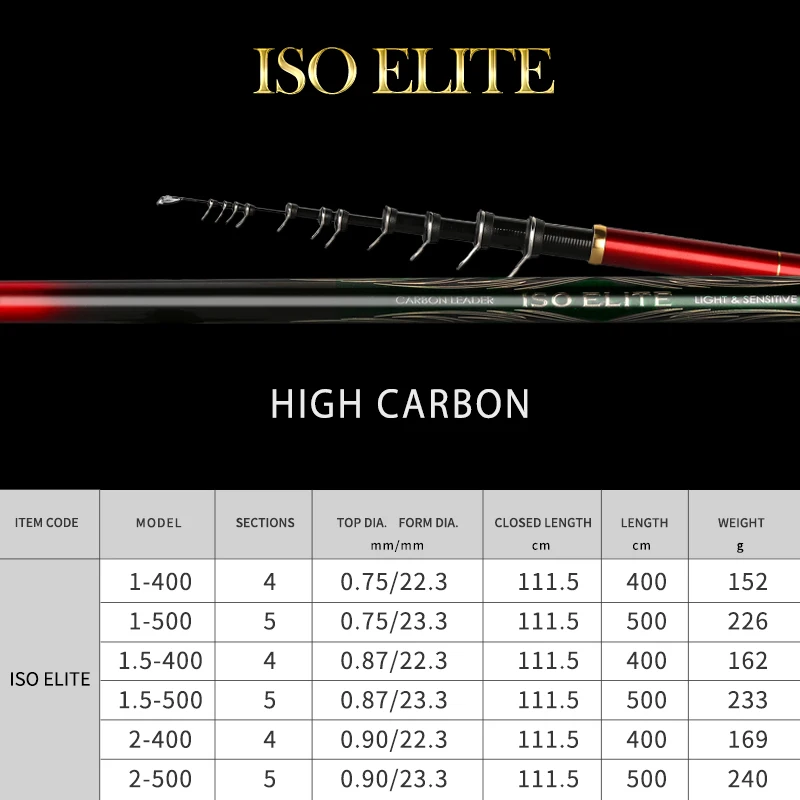 Kyorim-ISO ELITE Fishing Rod, Ultra-thin Gears, SIC-RING, High Carbon, SUPER FLEXIBLE and SENSITIVE, 4M, 5m