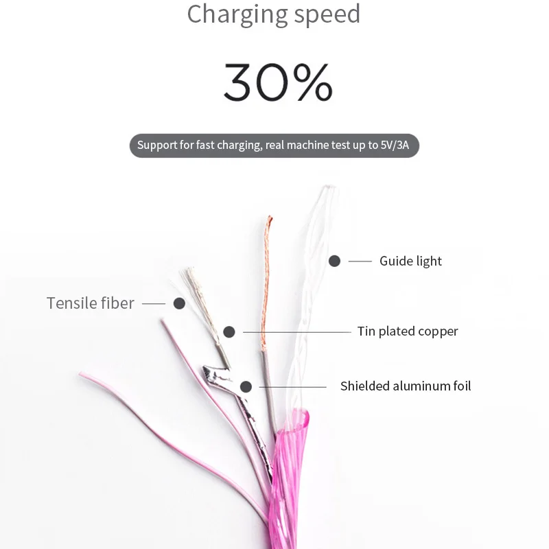 LED Flash Light Data USB Charger Cable For iPhone 6 s 6s 7 8 Plus Xs Max XR X 10 5 5s SE iPad Mini 3A Fast Charging Wire Cord