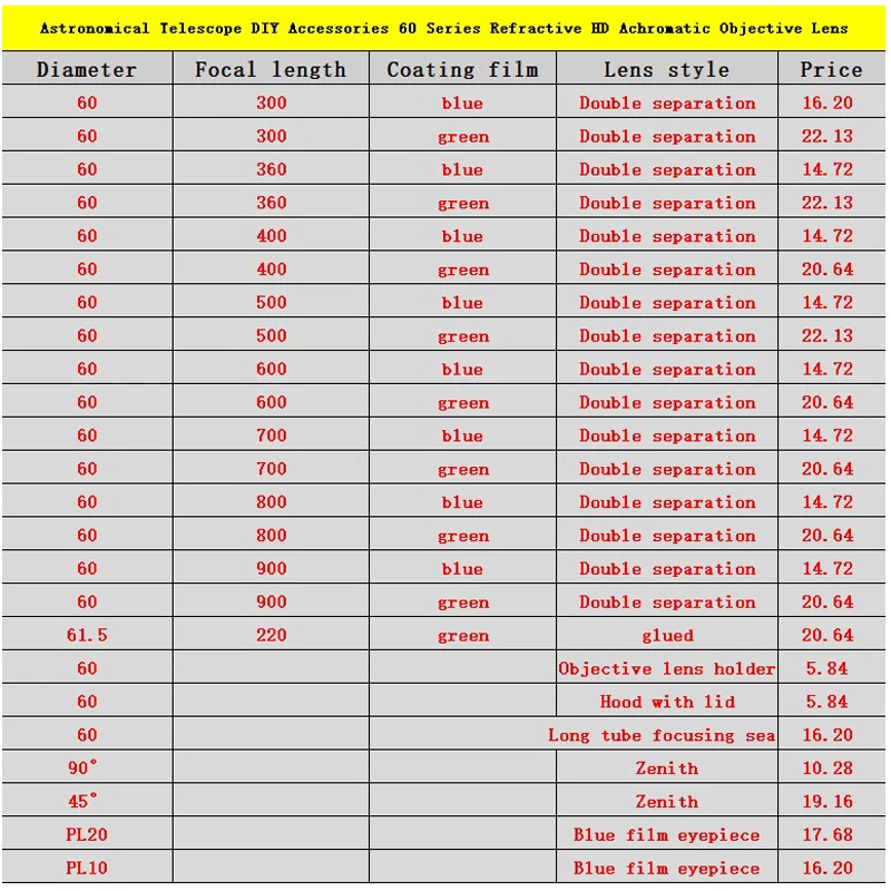 Astronomical Telescope Diy Accessories Diameter 60Mm Series Refractive Hd Achromatic Objective Lens for Students