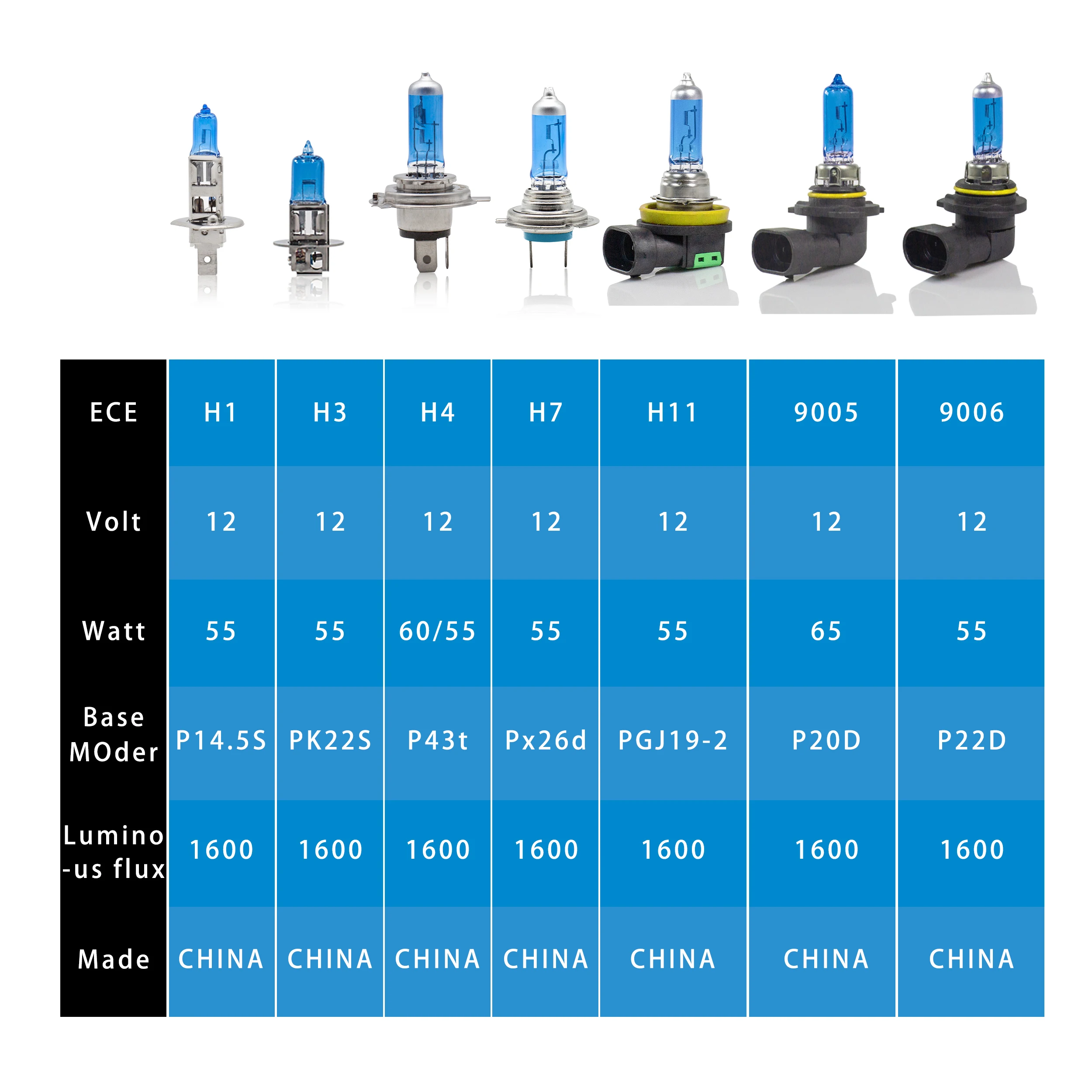 Fagis 2 Pcs 9006 HB4 12V 55W Original Quality Blue Glass Car Headlight Lamps Super White Auto Halogen Bulbs Car Lights