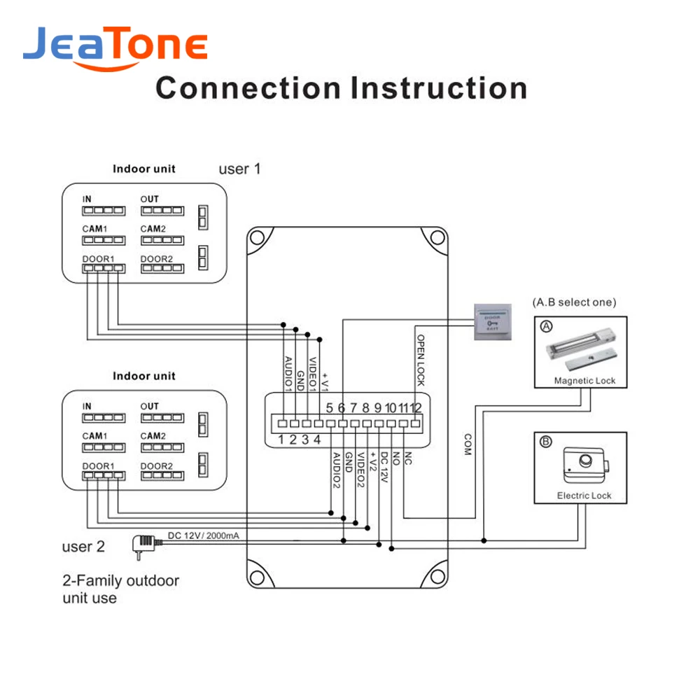 Jeatone 2 أزرار لوحة مكالمة فيديو ل2 شقق FHD 170 درجة مجال واسع للرؤية كشف الحركة الفولاذ المقاوم للصدأ باب الهاتف