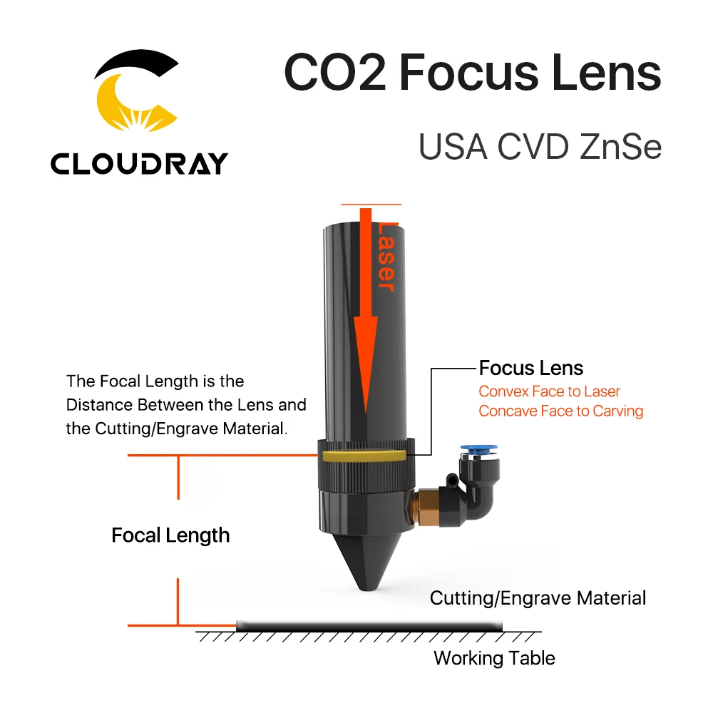 Cloudray-lente de enfoque CVD USA ZnSe DIA 20mm FL 50,8/63,5mm para máquina cortadora de grabado láser CO2 de 0-200W, 3/5/10 piezas