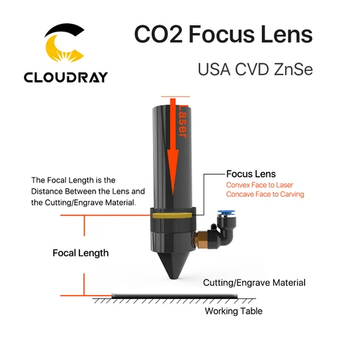 Фокусные линзы Cloudray ZnSe для лазера CO2 — фото товара