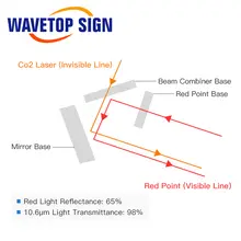 Waveopsign First Series Mirror Mount for CO2 Laser #4