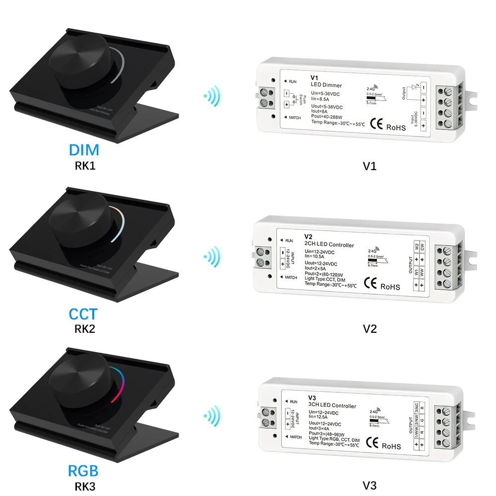 2.4G RK1/RK2/RK3 Panel obrotowy RF zdalnie sterowany zdalnie zdalnie sterowany Dimmer LED/ct/RGB kontroler LED jasności światła LED