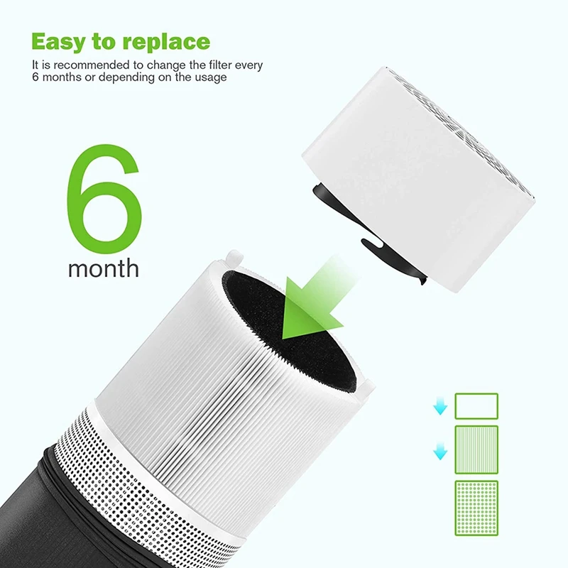 Replacement Filter for Blueair Blue Pure 411/411+ & Blueair 3210 Air Purifier Filter Activated Carbon Filter