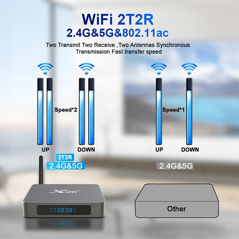 X96 X6 TV Box Android 11 8GB RAM 128GB Rockchip RK3566 8K VIDEO CODEC 2T2R MIMO Dual Wifi 1000M LAN 4K Media Player