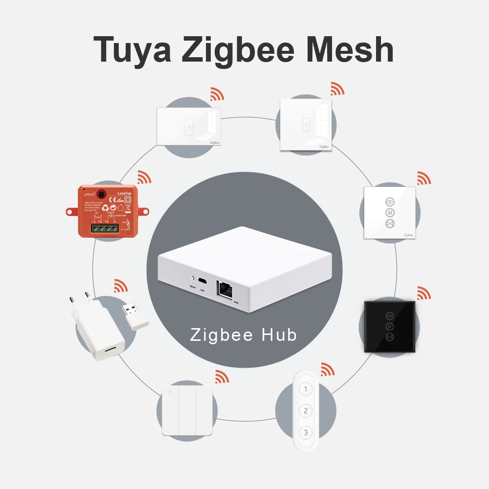 LoraTap สมาร์ท Tuya เกตเวย์ ZigBee Hub สะพานเครือข่ายสมาร์ท Life App รีโมทคอนโทรลอุปกรณ์256ตาข่าย