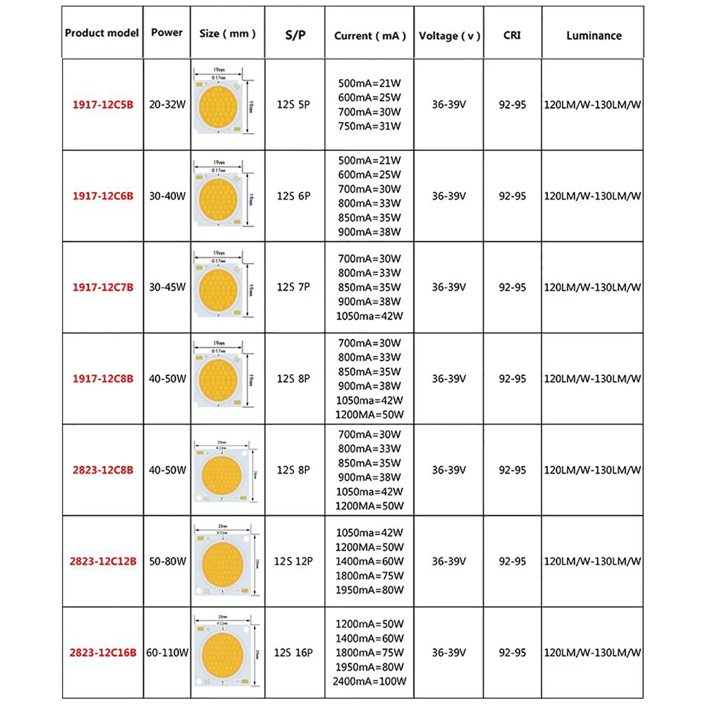 10pcs/lot High-end COB Lamp Beads 1311 1917 2823 Hight Power Bridgelux LED Chip 3W 10W 36W 60W High CRI High Lumen For Downlight