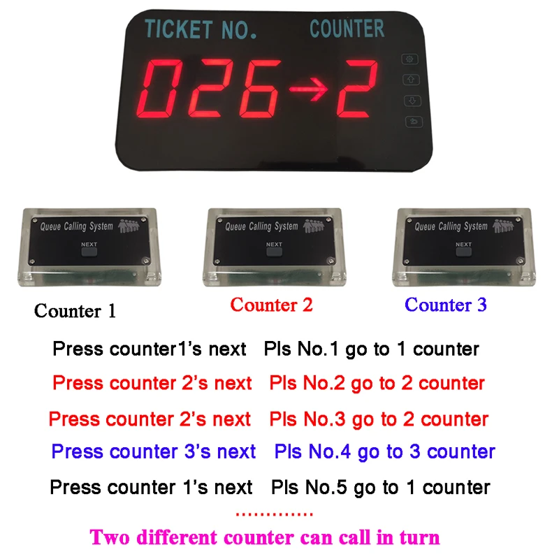Queue Manage System Take A number Tickets Number Waitting System Come With English Voice Announce ( 3 button +1 display )