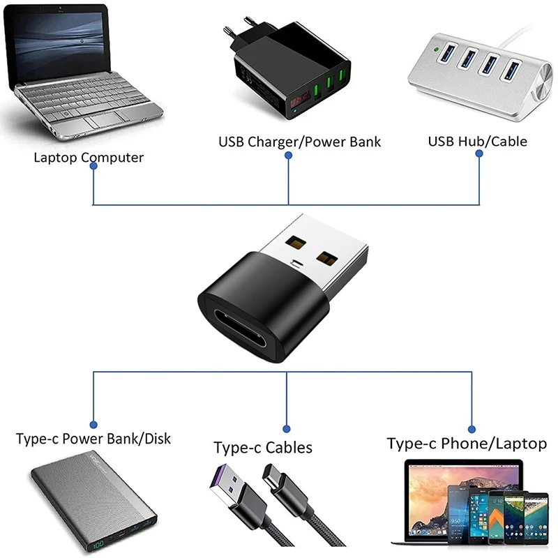 TYPEC female to USB male 2.0 mobile phone Charging USB 3.0 Type-C OTG Date Adapter Usb C Male To Type C Otg Charger Converter view 3