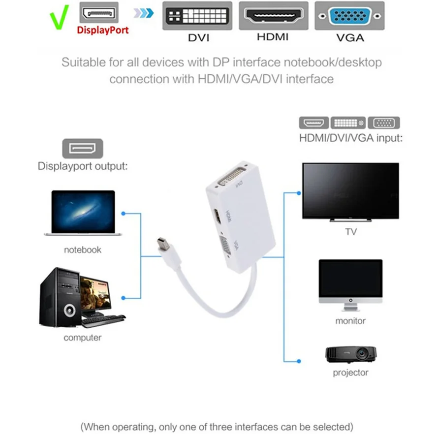 3 in 1 Mini DP DisplayPort to HDMI-compatible VGA DVI Adapter Mini DP Cable Converter for MacBook Pro Air DisplayPort Mini