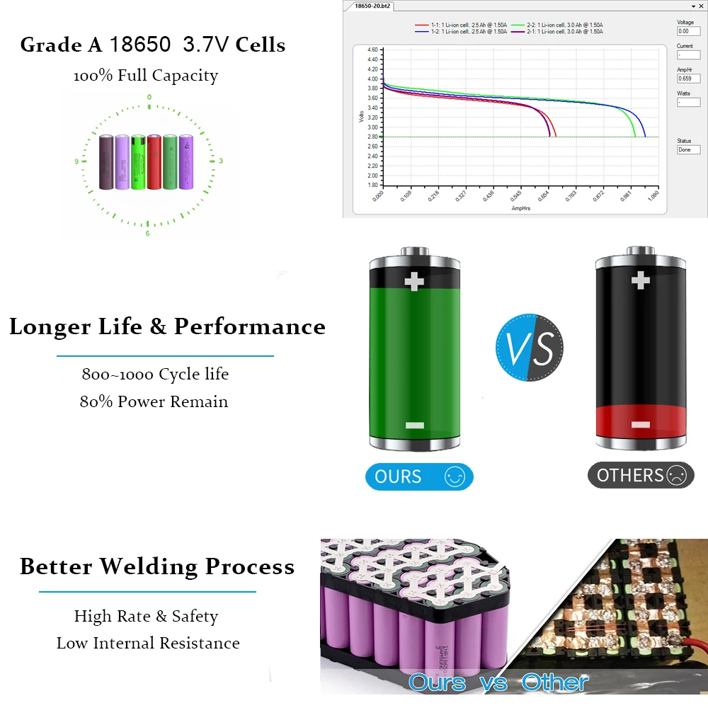 36V 21AH Gepäckträger Ebike Batterie 36V 15AH Lithium Batteria 18650 48V 14Ah für Elektrofahrrad 250W 350W 500W 750W 1000W – Detail 11