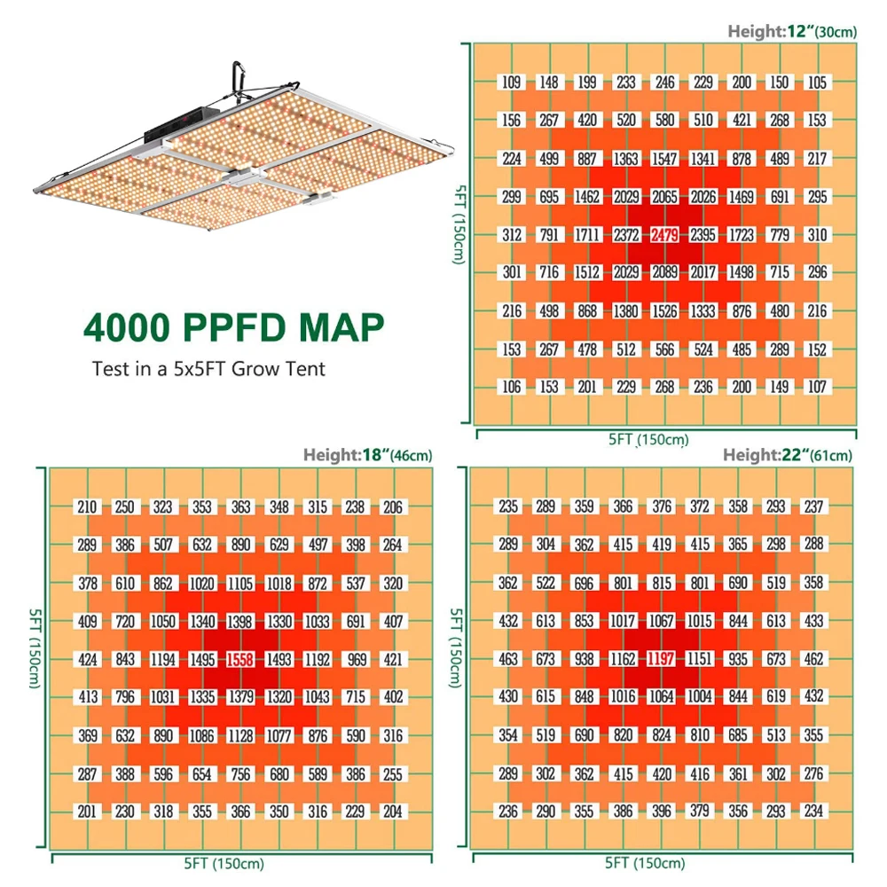 Imagem -05 - Samsung Lm301h Quantum Led Grow Light Placa de Alumínio Espectro Completo 3500k5000k com Corrente de Margarida Ip65 Impermeável Lâmpada de Cultivo Interno Driver Meanwell