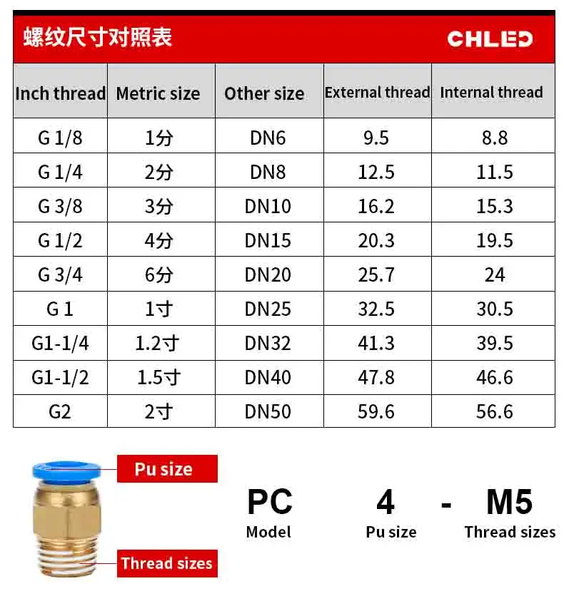 Pneumatic Fittings PU/PY/PV/PE/PM/PZA/PK/PA Wa Pipes and Pip Connectors Direct Thrust 4 to 12mm Plastic Hose Quick Couplings image 3