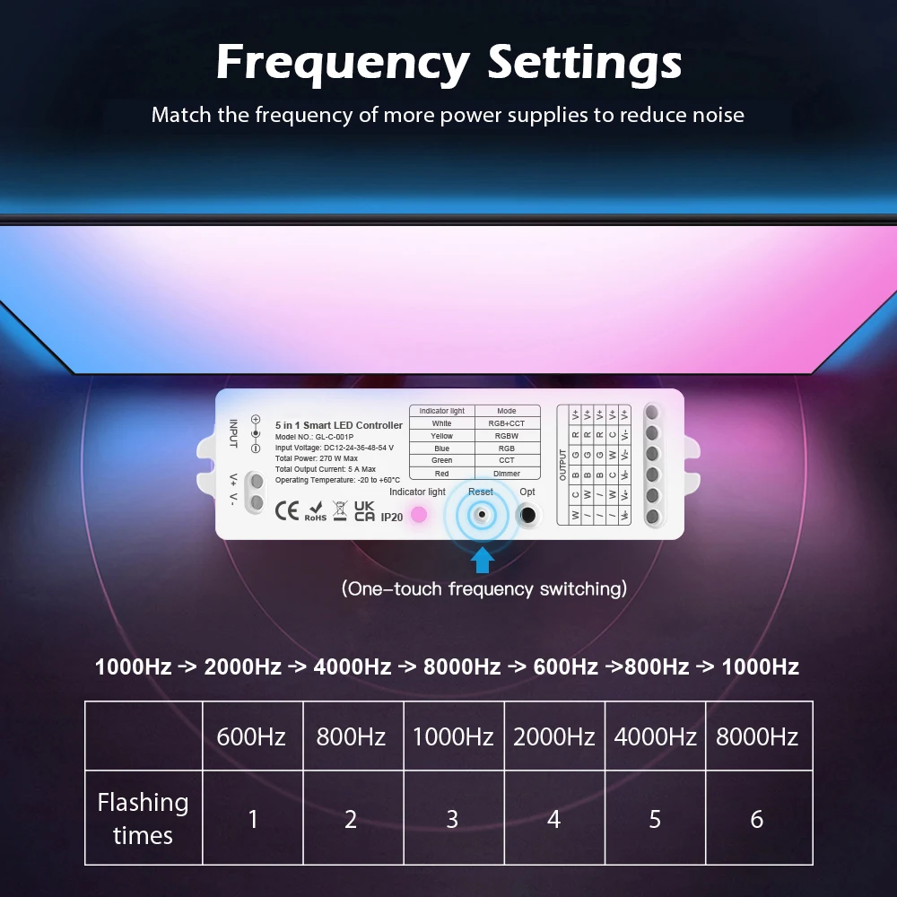 Zigbee 3.0 LED controller 5in1,RGBCCT/RGBW/RGB/ CCT/Dimmer LED Strip Controller Compatible With APP/Voice/2.4G RF Remote Control