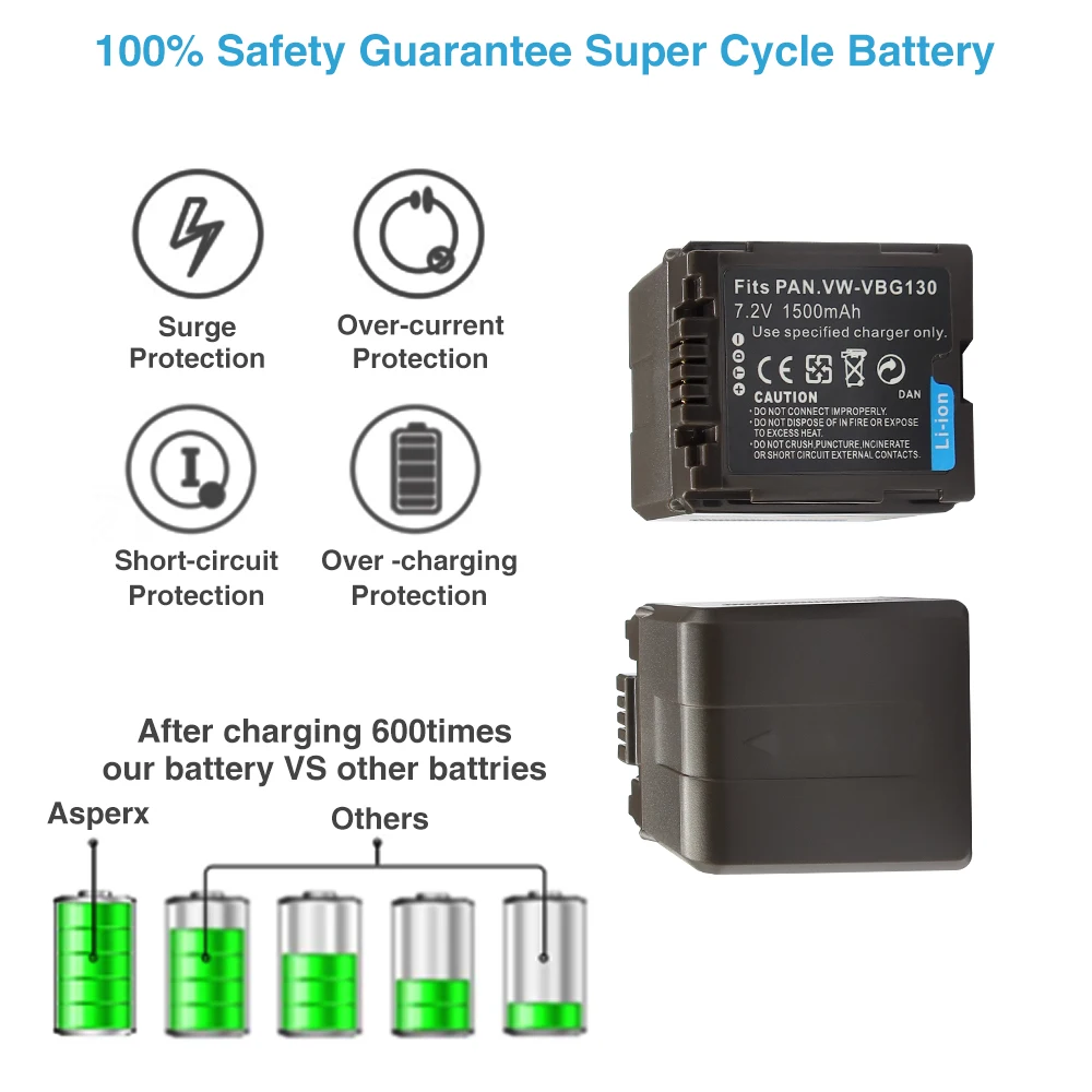 แบตเตอรี่ VW-VBG130สำหรับ VW-VBG070พานาโซนิค VW-VBG260 SDR-H28 SDR-H258 HDC-SD1 HDC-SX5 W28ที่ชาร์จแบตเตอรี่1500mAh