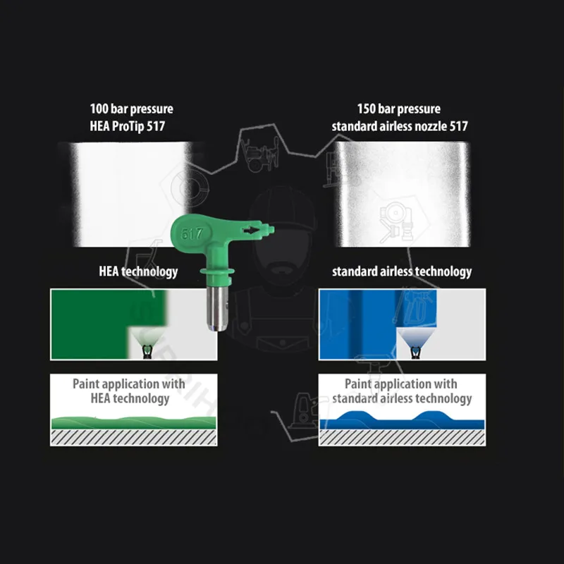 HEA ProTip Nozzle With Filter Airless Tips  Nozzle Seat 517 521 621 Nozzle Holder for Wagner Titan Airless Spray Gun