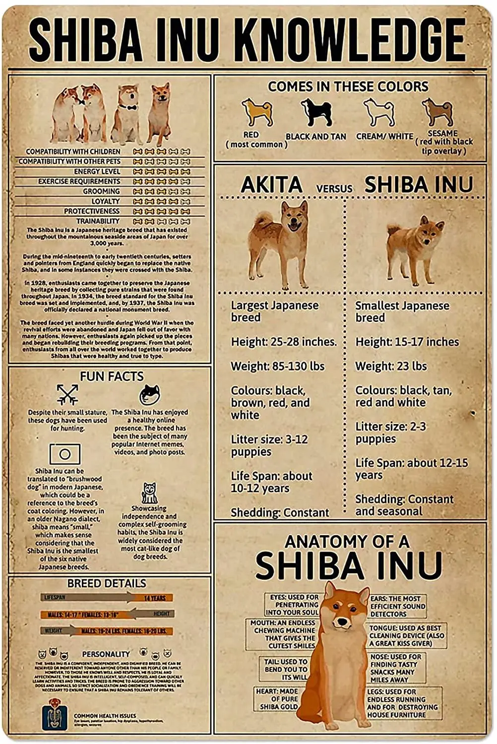 Cartel de aluminio de hojalata de Metal Shiba Inu, cartel de Anatomía de perro, tienda de mascotas, granja, escuela, educación, hogar, cocina, decoración de pared