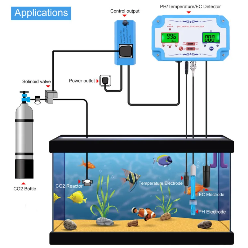 

3 In 1 PH / EC / Temperature Water Quality Detector PH Controller Relay Plug Replaceable BNC Probe Temperature Conductivity