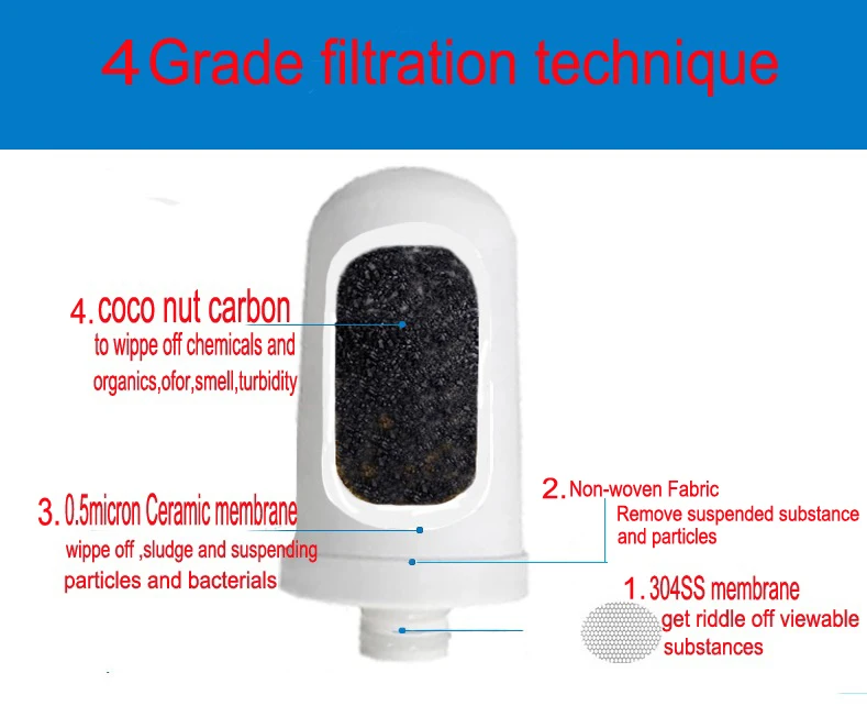 Vela de filtro combinado de cerámica y carbón de coco, micro lavable, para filtro de grifo/purificador de agua de grifo, QY-TF001p, 0,1