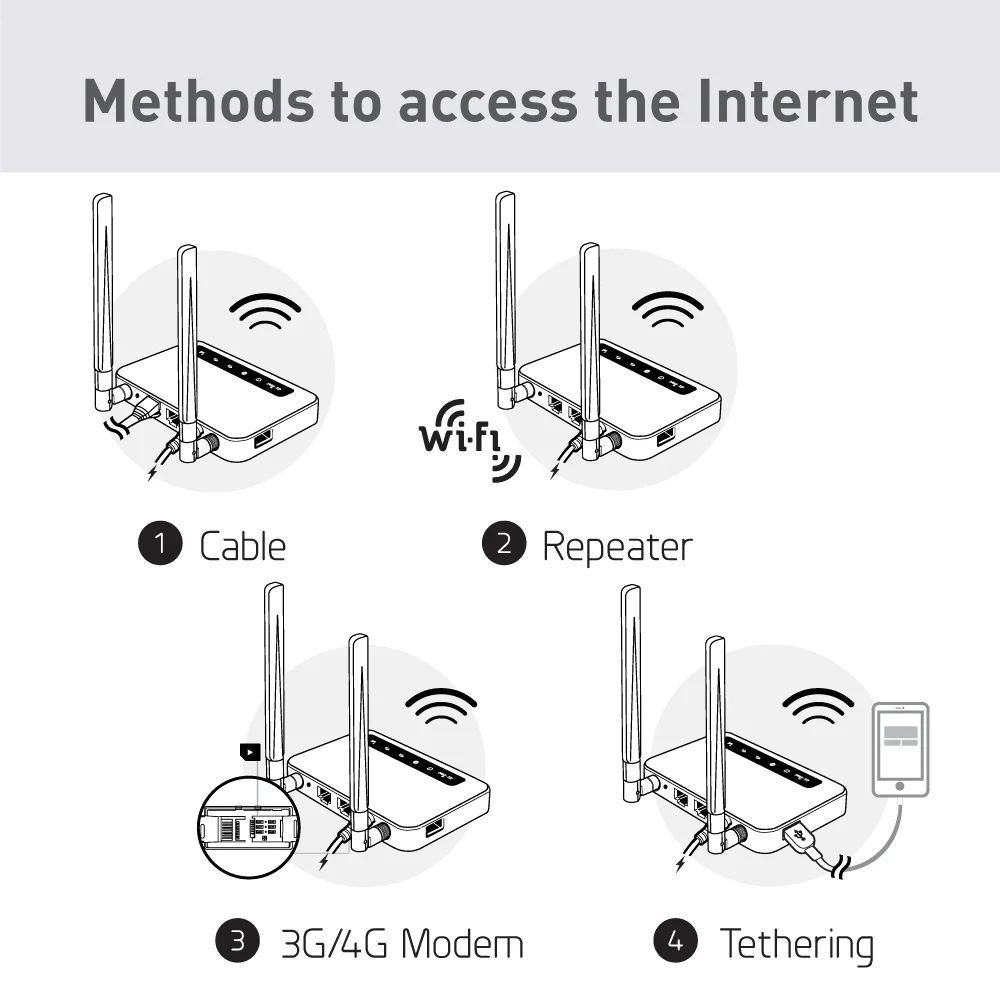 GL.iNet Spitz (GL-X750V2) 4G LTE OpenWrt Router AC750 Dual-Band Wi-Fi IoT Gateway VPN Client and Server built-in MicroSD slot