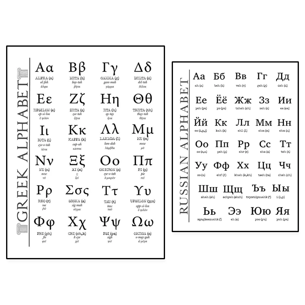 Greek Alphabet, Greek Font, Russian Alphabet Poster | Cyrillic Language Font Office Wall Art Student Education Poster