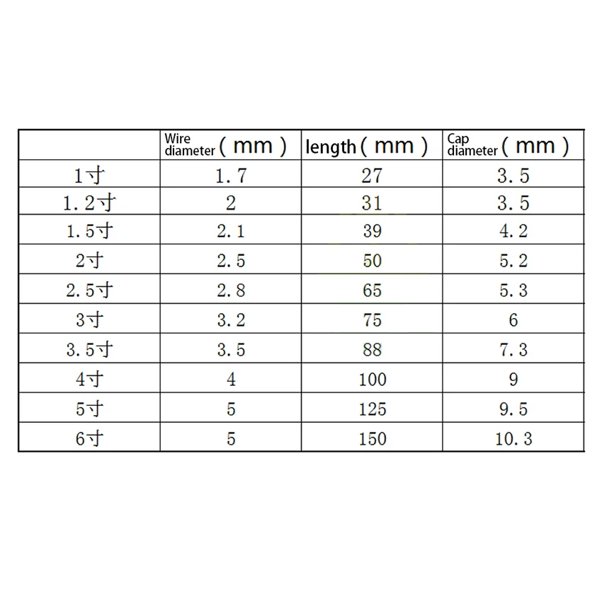 500g Stainless Steel A2 Round Lost Wire Nails 40mm 50mm 66mm 83mm 100mm 116mm 20mm Cement Nail Steel Nail Carpenter Round Nail