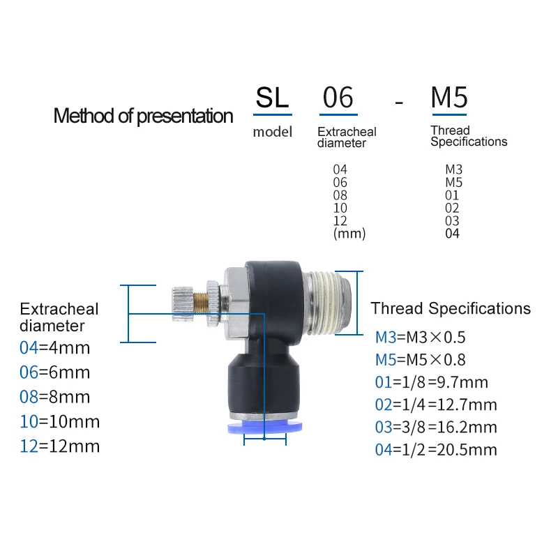 Blue Pneumatic Connector SL 4/6/8/10/12Mm Pneumatic คันเร่งควบคุมความเร็ววาล์วด้ายภายนอกกระบอกคันเร่ง