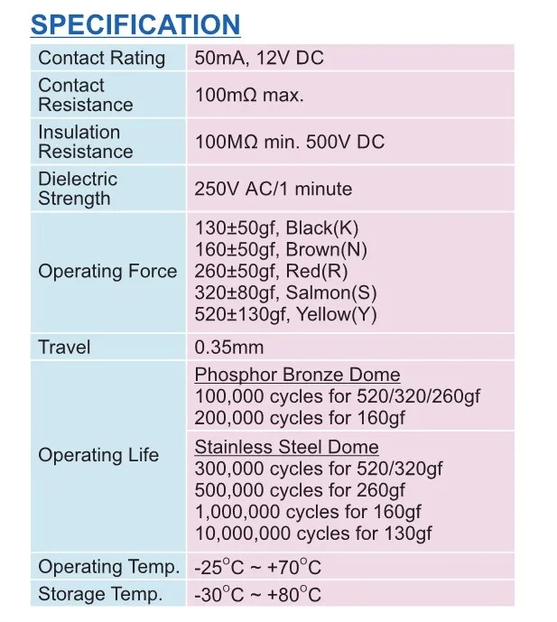 2Pcs Taiwan 12*12 patch 4 foot tact switch with hat button switch micro-button reset jog switch