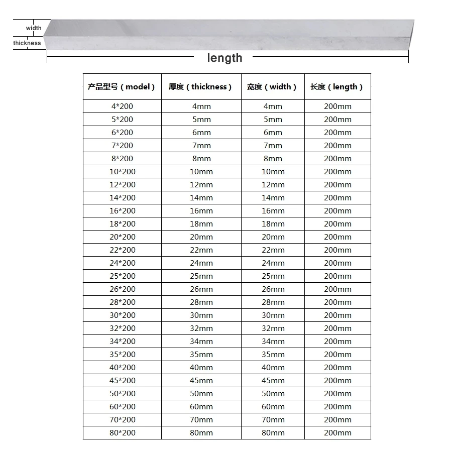 14x200 16x20018x200 20x200 22x200 24x200 25x200mm White Steel Knife CNC Lathe High Speed Steel Tools Processing White Steel Bar