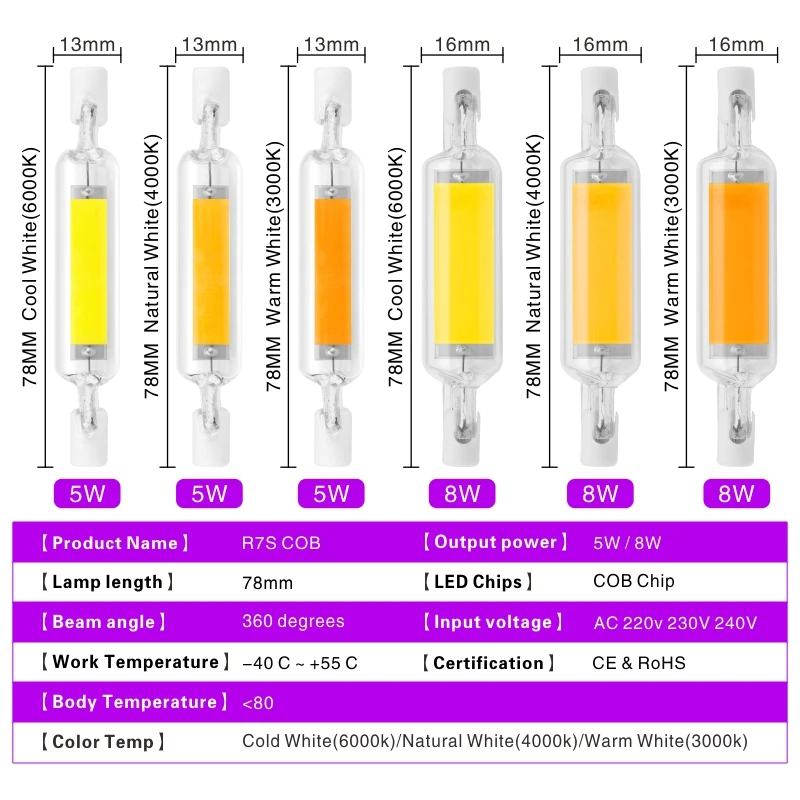 R7S LED Bulb 78mm 118mm 5W 8W 10W 20W R7S Spotlight 220V COB Lamp Glass Tube Replace 30W 50W 100W Halogen Light