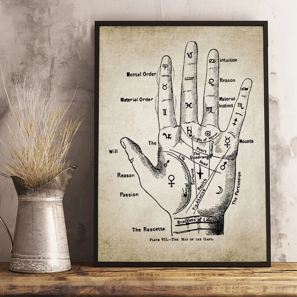 Handlesen Hand Poster Wahrsagerin Chiromancy Leinwand Malerei Retro Palm Lesen Druck Vintage Wand Bilder Zimmer Home Decor