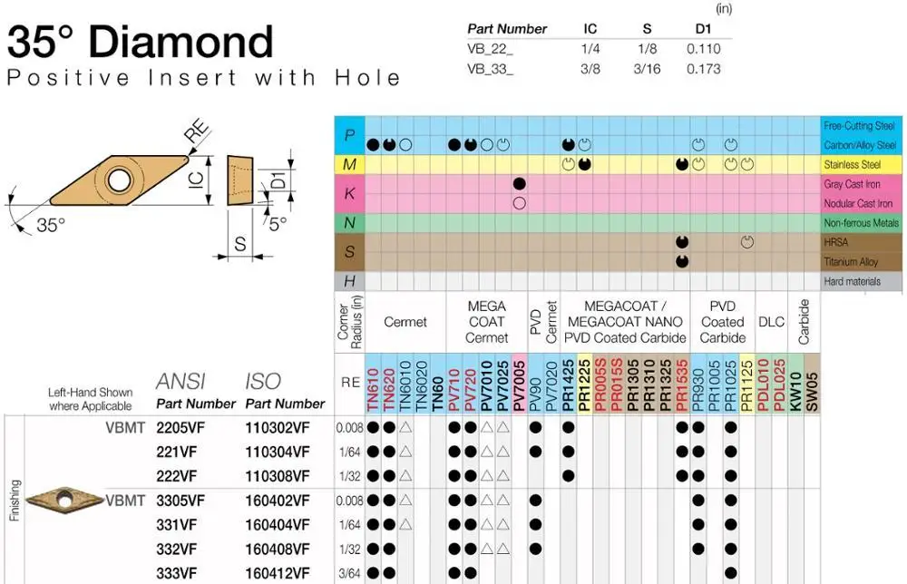 Original VBMT110302 VBMT110304 VBMT160402 VBMT160404 VF PR1535 PR930 PR1025 VBMT 110302 110304 160402 CNC Carbide Inserts