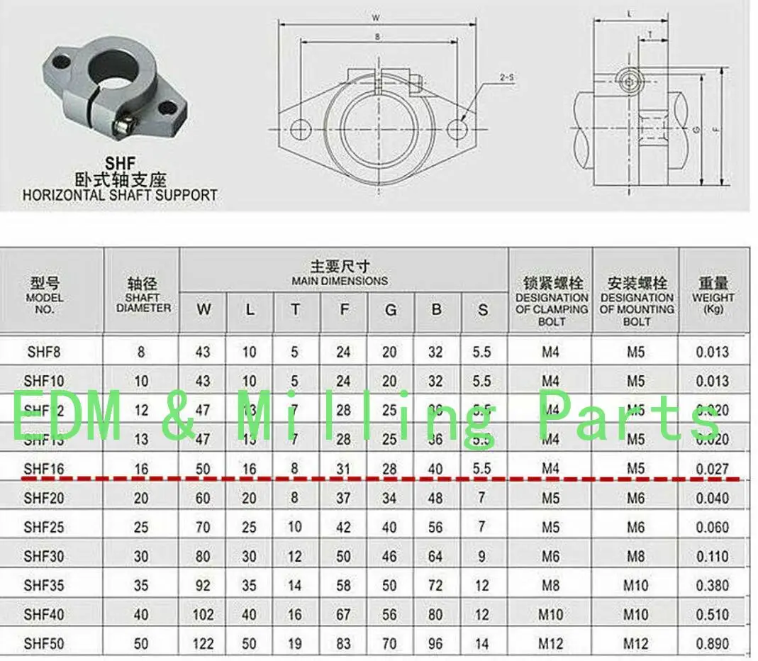 10pcs CNC 16mm Linear Rail Shaft Support Side CNC Router Mill Lathe DIY Parts SHF16 For SHF Horizontal Bracket Mill Part