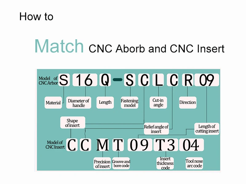 S14N SCLCR06 SCLCR09 narzędzie tnące CNC CCMT narzędzie tokarskie Bar