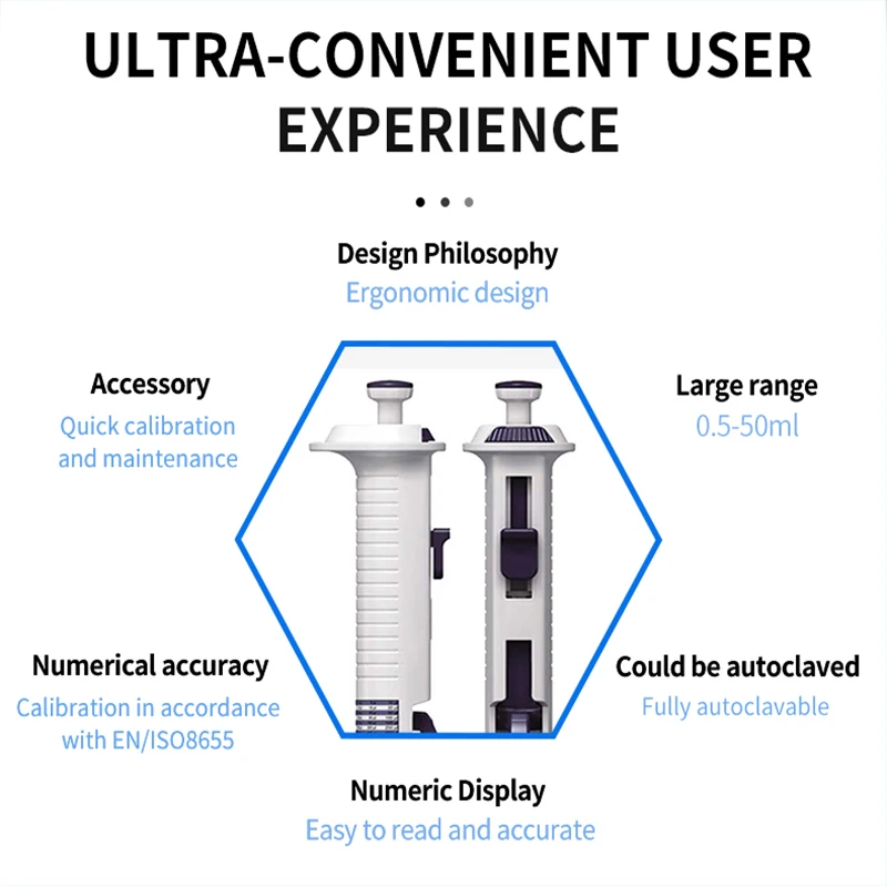 IKEME Pipette Continuous Dispenser 0.5ml-5ml Pipette For Creativity Adjustable Pipeta Dropper Laboratory Equipment With Tip 5ml