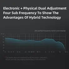 ZAX 7BA 1DD 16 Unit Hybrid In-Ear Earphones #6
