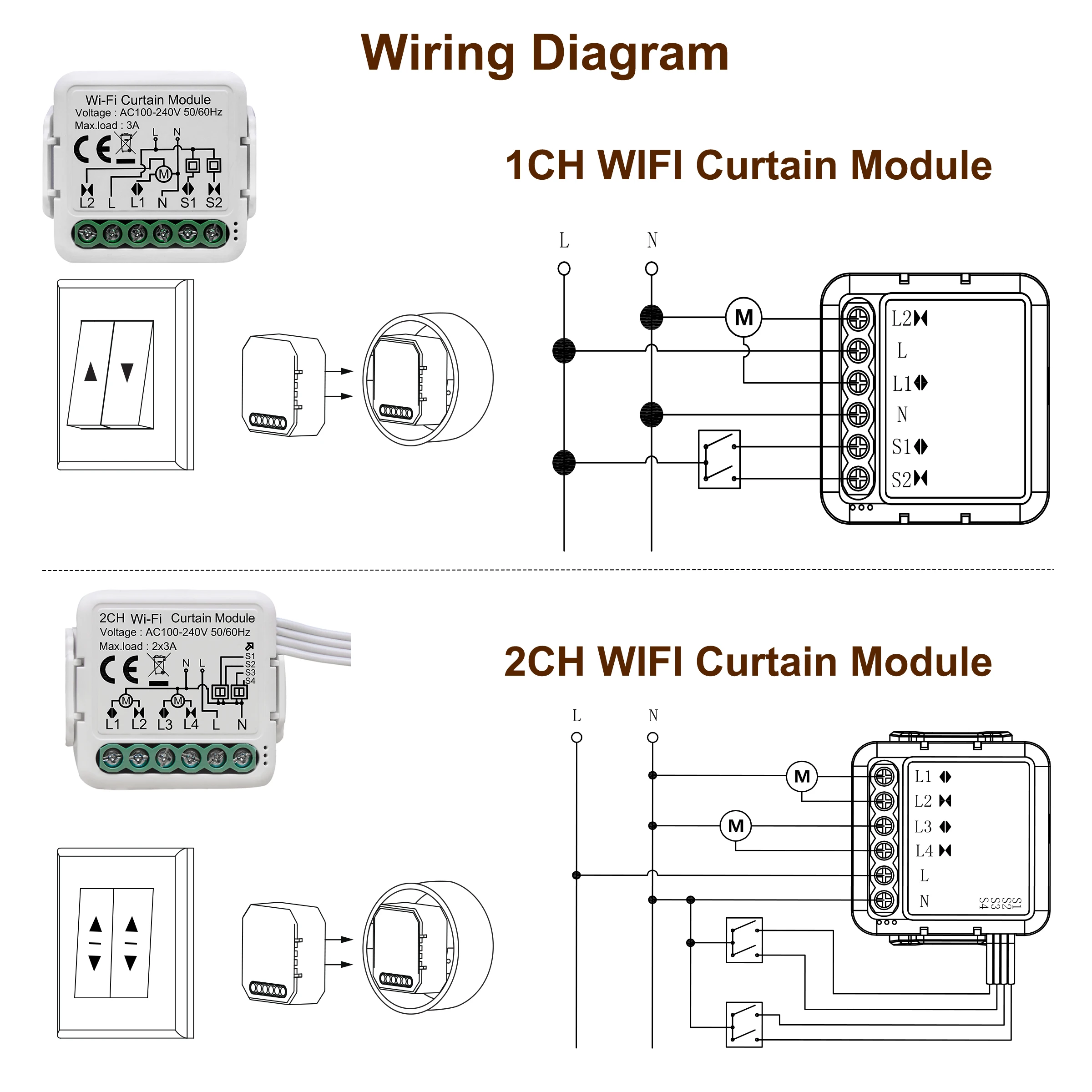 GIRIER Tuya Smart Wifi Vorhangmodul Blindschalter für Rollladen-Elektromotor 1/2 Gang Kompatibel mit Alexa Google Home