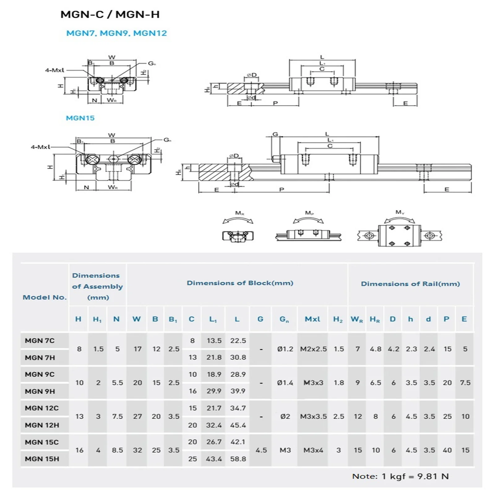 12mm MGN12 Linear Guide 100MM 250MM 300MM 330mm 350MM 400MM 450MM 500MM-600mm MGN12C MGN12H Carriage For 3D Printer X Y Z Axis