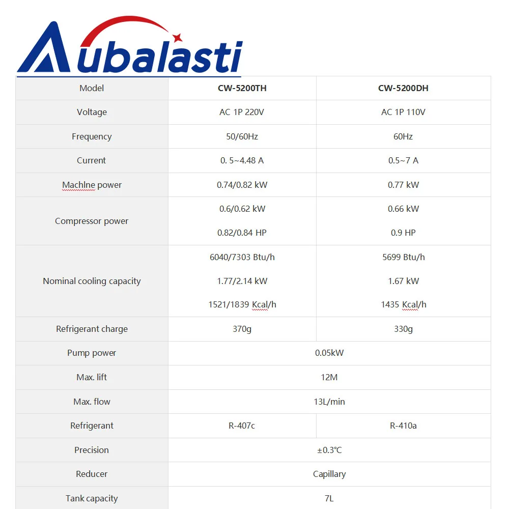 Aubalasti S&A CW5200 CW5202 Industry Water Chiller for CO2 Laser Engraving and Cutting Machine 80w 100w 130w 150w Laser Tube