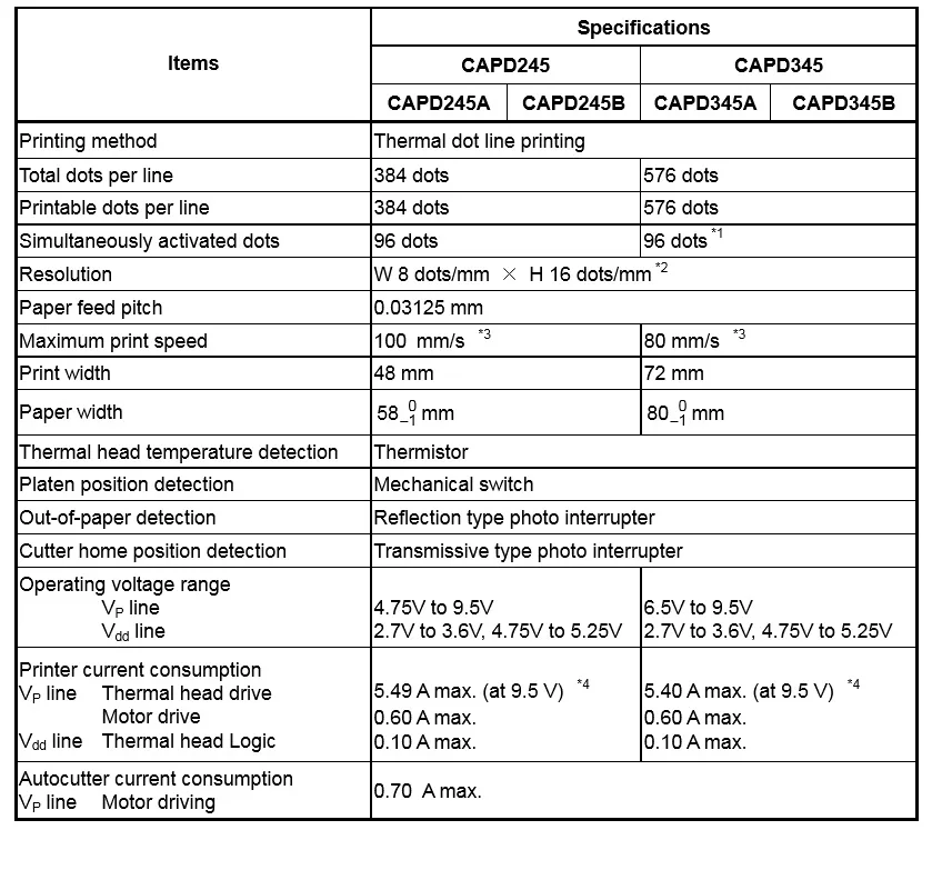 Cabeça de impressão térmica para seiko capd245, cabeça de 2 polegadas para impressora térmica de 58mm